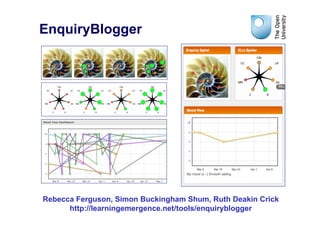 EnquiryBlogger




Rebecca Ferguson, Simon Buckingham Shum, Ruth Deakin Crick
      http://learningemergence.net/tools/enquiryblogger
 