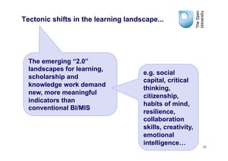Tectonic shifts in the learning landscape...




  The emerging “2.0”
  landscapes for learning,
                                     e.g. social
  scholarship and
                                     capital, critical
  knowledge work demand
                                     thinking,
  new, more meaningful
                                     citizenship,
  indicators than
                                     habits of mind,
  conventional BI/MIS
                                     resilience,
                                     collaboration
                                     skills, creativity,
                                     emotional
                                     intelligence…         38
 
