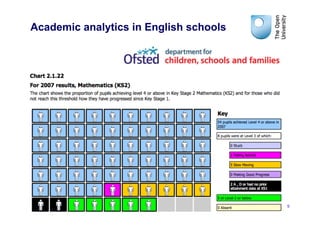 Academic analytics in English schools




                                        9
 