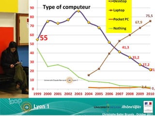 Type of computeur Christophe Batier Bruxels , October 2011 
