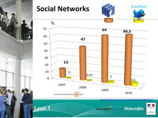 Social Networks http://nte-serveur.univ-lyon1.fr/coursinfo/resultats.html % 