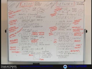 Groupe / Réseau http://www.flickr.com/photos/stephen_downes/252157734/   http://j.mp/lY6D8R   