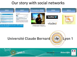 Our story with social networks 2007 9 octobre 2008 2009 http://spiral.univ-lyon1.fr/entree.asp?id=170&id2=80&id3=1147&objet=article 2011 2002 