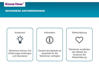 BESONDERE ANFORDERUNGEN 
Austausch 
Information 
Wertschätzung 
Teilnehmer können ihre Erfahrungen einbringen und diskutieren 
Content des Markets ist dauerhaft für die Teilnehmer verfügbar 
Teilnehmer empfinden den Market als Ausdruck der Wertschätzung  
