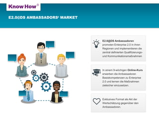 E2.0@DS AMBASSADORS‘ MARKET 
E2.0@DS Ambassadoren promoten Enterprise 2.0 in ihren Regionen und implementieren die zentral definierten Qualifizierungs- und Kommunikationsmaßnahmen 
In einem 9-wöchigen Online-Kurserwerben die Ambassadoren Basiskompetenzen zu Enterprise 2.0 und lernen die Maßnahmen zielsicher einzusetzen. 
Exklusives Format als Akt der Wertschätzung gegenüber den Ambassadoren.  
