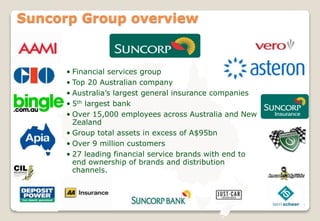 • Financial services group
• Top 20 Australian company
• Australia’s largest general insurance companies
• 5th largest bank
• Over 15,000 employees across Australia and New
Zealand
• Group total assets in excess of A$95bn
• Over 9 million customers
• 27 leading financial service brands with end to
end ownership of brands and distribution
channels.
12
Suncorp Group overview
 