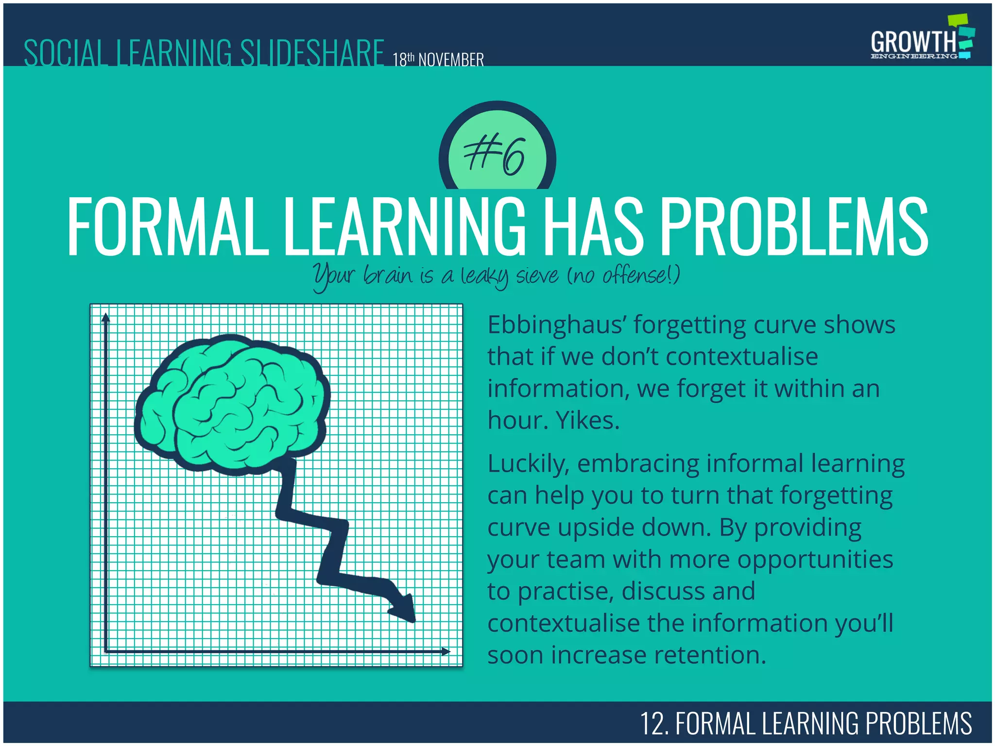 12. FORMAL LEARNING PROBLEMS
Your brain is a leaky sieve (no offense!)
FORMAL LEARNING HAS PROBLEMS
#6
Ebbinghaus’ forgetting curve shows
that if we don’t contextualise
information, we forget it within an
hour. Yikes.
Luckily, embracing informal learning
can help you to turn that forgetting
curve upside down. By providing
your team with more opportunities
to practise, discuss and
contextualise the information you’ll
soon increase retention.
SOCIAL LEARNING SLIDESHARE 18th NOVEMBER
 