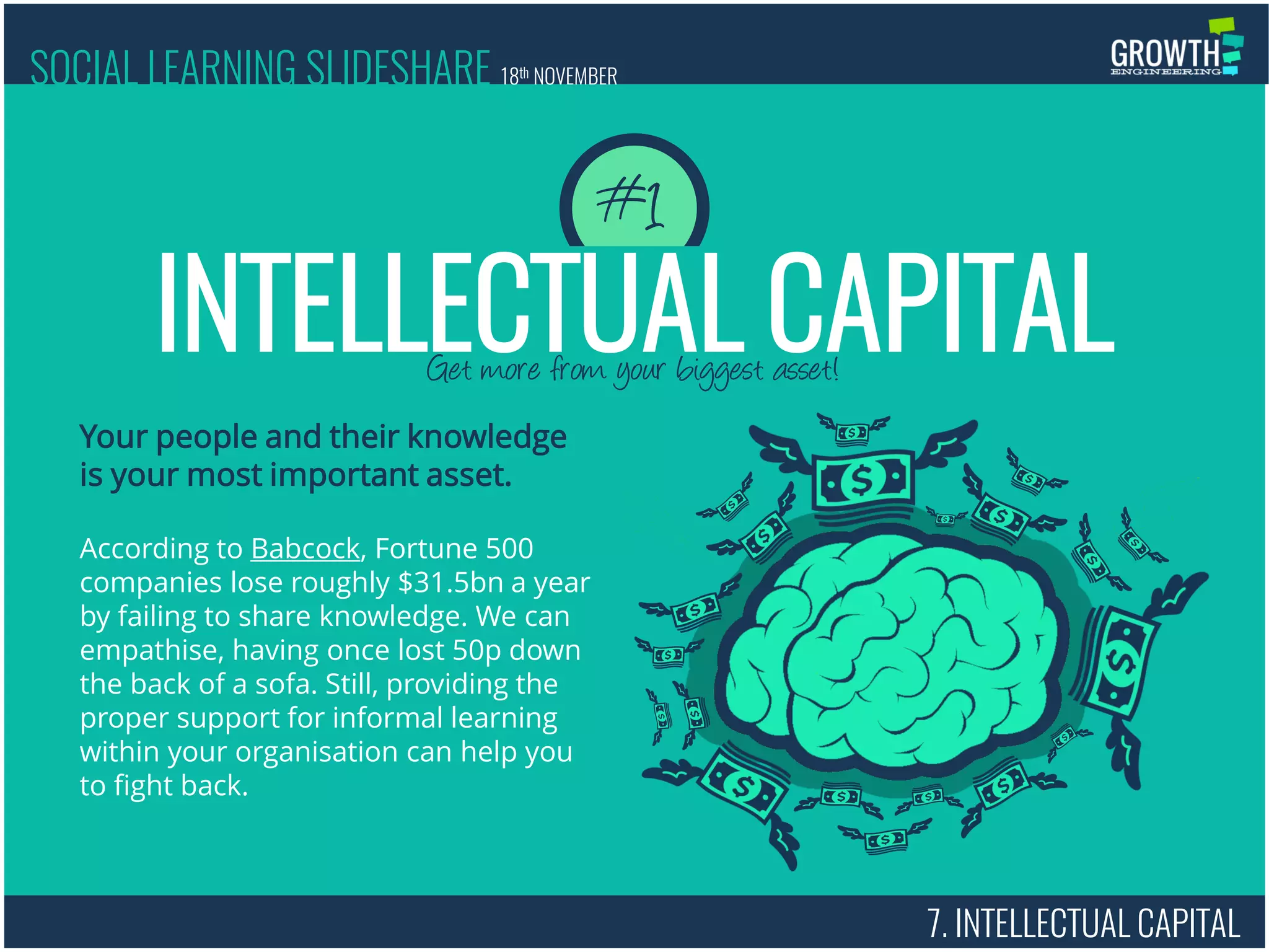 7. INTELLECTUAL CAPITAL
Get more from your biggest asset!
Your people and their knowledge
is your most important asset.
According to Babcock, Fortune 500
companies lose roughly $31.5bn a year
by failing to share knowledge. We can
empathise, having once lost 50p down
the back of a sofa. Still, providing the
proper support for informal learning
within your organisation can help you
to fight back.
INTELLECTUAL CAPITAL
#1
SOCIAL LEARNING SLIDESHARE 18th NOVEMBER
 