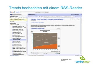 Trends beobachten mit einem RSS-Reader