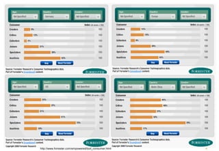 http://www.forrester.com/empowered/tool_consumer.html