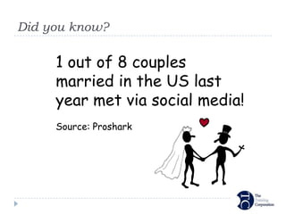 Did you know?

     1 out of 8 couples
     married in the US last
     year met via social media!
     Source: Proshark
 