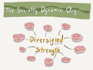 Social Learning NATO Keynote August 2017 v1