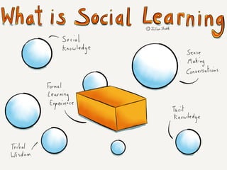 Social Learning NATO Keynote August 2017 v1