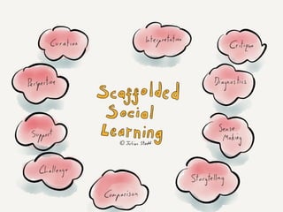 Social Learning NATO Keynote August 2017 v1