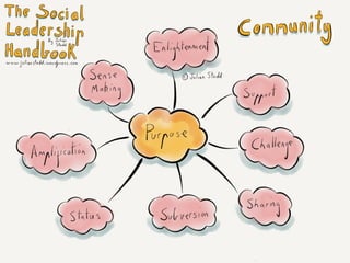 Social Learning NATO Keynote August 2017 v1