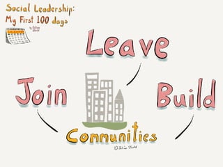 Social Learning NATO Keynote August 2017 v1