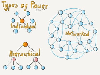 Social Learning NATO Keynote August 2017 v1