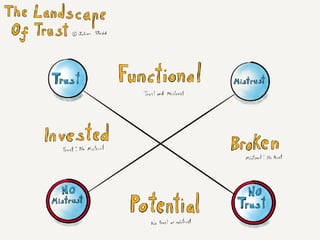 Social Learning NATO Keynote August 2017 v1