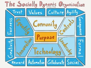 Social Learning NATO Keynote August 2017 v1