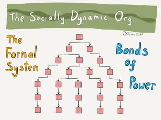 Social Learning NATO Keynote August 2017 v1