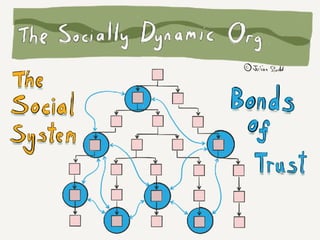 Social Learning NATO Keynote August 2017 v1