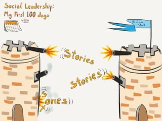 Social Learning NATO Keynote August 2017 v1