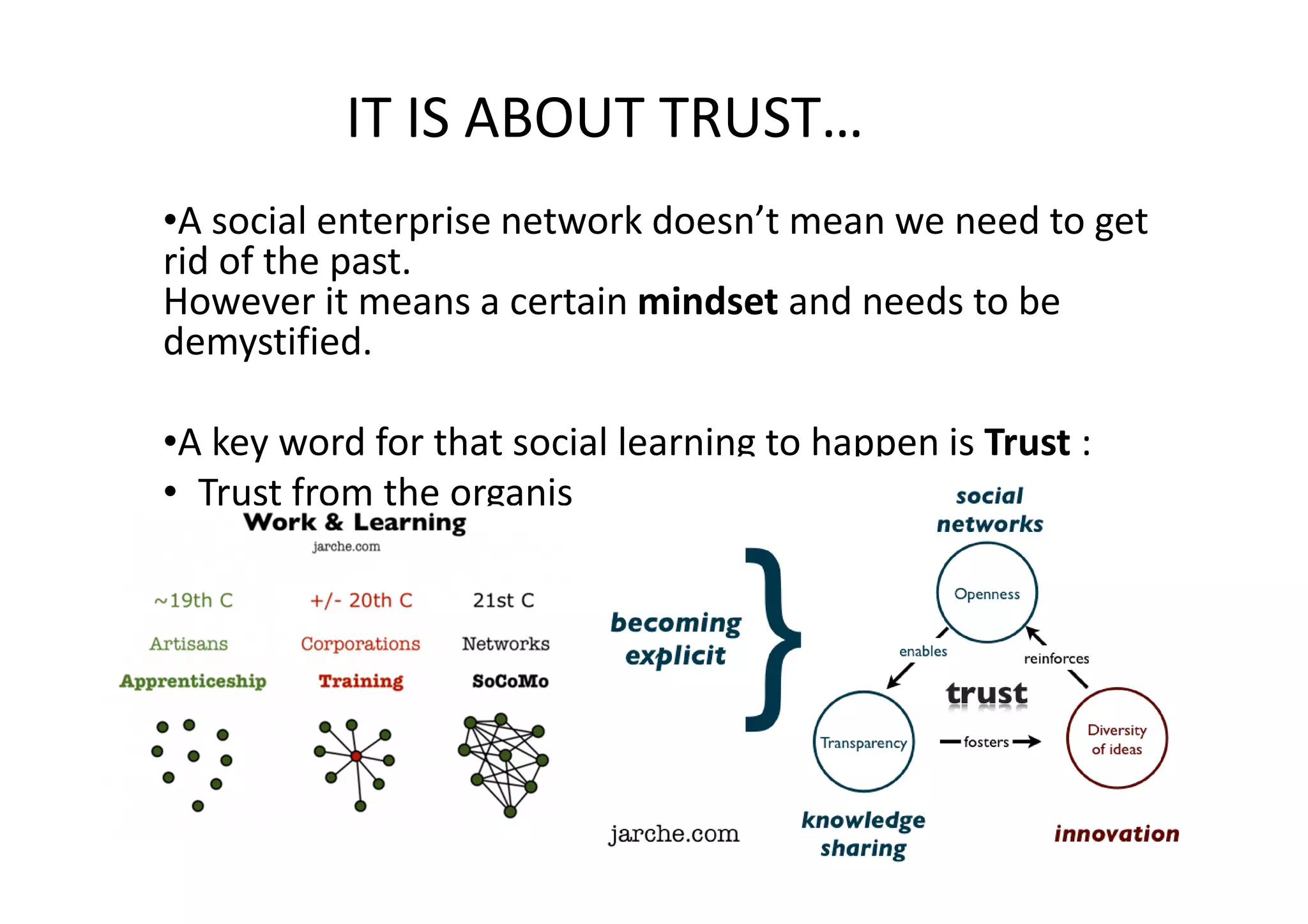 IT IS ABOUT TRUST…
•A social enterprise network doesn’t mean we need to get
rid of the past.
However it means a certain mindset and needs to be
demystified.
•A key word for that social learning to happen is Trust :
• Trust from the organisations towards employees
• Trust that comes from peer2peer control and the
“wisdom of the crowd”
• Trust that comes from openness and transparency

13

 