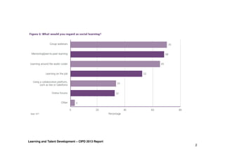 Learning and Talent Development – CIPD 2013 Report

2

 