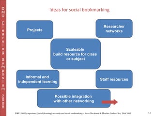 D
M
U
E
l
e
a
r
n
I
n
g
S
y
m
p
o
s
I
u
m
2
0
0
8

Ideas for social bookmarking
Researcher
networks

Projects

Scaleable
build resource for class
or subject

Informal and
independent learning

Staff resources

Possible integration
with other networking
DMU 2008 Symposium : Social (learning) networks and social bookmarking – Steve Mackenzie & Heather Conboy May 16th 2008

14

 