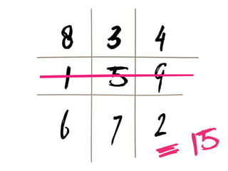 8 3 4
1 5 9
6 7 2 15
    =
 