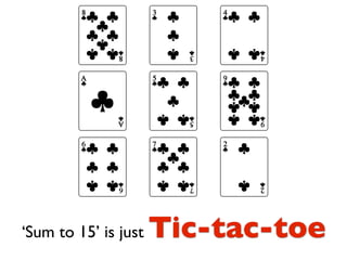 ‘Sum to 15’ is just   Tic-tac-toe
 