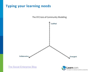 Social Learning Strategy V2 | PPTX