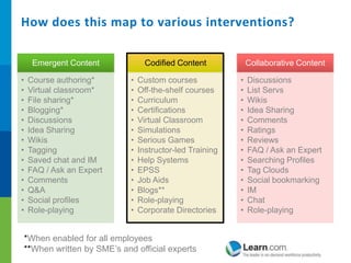 Social Learning Strategy V2 | PPTX