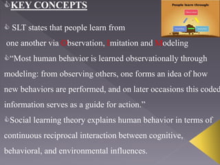 Social learning theory by albert bandura PPT