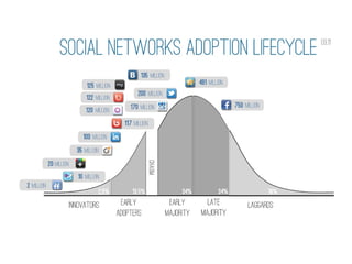 Social libraries 2012