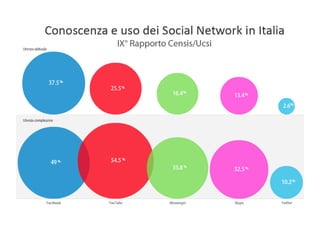 Social libraries 2012