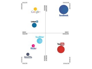 Social libraries 2012
