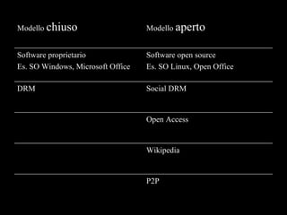 Social libraries 2012