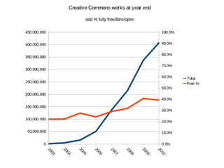 Social libraries 2012