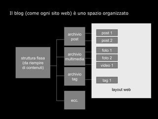 Social libraries 2012