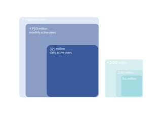 Social libraries 2012