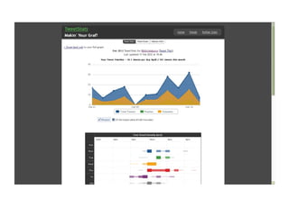 Social libraries 2012