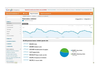 Social libraries 2012