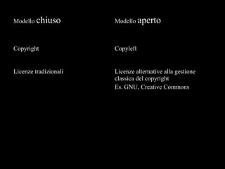 Modello chiuso         Modello aperto



Copyright              Copyleft


Licenze tradizionali   Licenze alternative alla gestione
                       classica del copyright
                       Es. GNU, Creative Commons
 