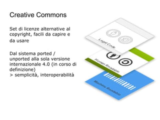 Creative Commons

Set di licenze alternative al
copyright, facili da capire e
da usare

Dal sistema ported /
unported alla sola versione
internazionale 4.0 (in corso di
definizione)
> semplicità, interoperabilità
 