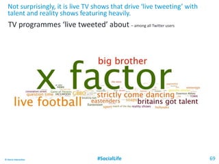 #SocialLife© Harris Interactive
Not surprisingly, it is live TV shows that drive ‘live tweeting’ with
talent and reality shows featuring heavily.
69
TV programmes ‘live tweeted’ about – among all Twitter users
 