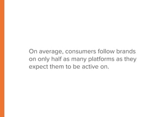 On average, consumers follow brands 
on only half as many platforms as they 
expect them to be active on. 
 
