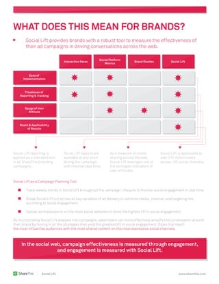 Social Lift as a Campaign Planning Tool:
Track weekly trends in Social Lift throughout the campaign lifecycle to monitor social engagement in real time.
Break Social Lift out across all key variables of ad delivery to optimize media, channel, and targeting mix
according to social engagement.
Deliver ad impressions on the most social websites to drive the highest lift in social engagement.
By incorporating Social Lift analysis into campaigns, advertisers can more effectively amplify the conversation around
their brand by honing in on the strategies that yield the greatest lift in social engagement; those that reach
the most influential audiences with the most shared content on the most expressive social channels.
In the social web, campaign effectiveness is measured through engagement,
and engagement is measured with Social Lift.
WHAT DOES THIS MEAN FOR BRANDS?
Social Lift reporting is
applied as a standard tool
in all ShareThis branding
campaigns.
Social Lift reports are
available at any point
during the campaign,
with minimal lead time.
As a measure of online
sharing across the web,
Social Lift leverages one of
the strongest indicators of
user attitudes.
Social Lift is applicable to
over 210 million users
across 120 social channels.
Social Lift www.sharethis.com
Social Lift provides brands with a robust tool to measure the effectiveness of
their ad campaigns in driving conversations across the web.
Ease of
Implementation
Timeliness of
Reporting & Tracking
Gauge of User
Attitude
Reach & Applicability
of Results
Interaction Rates
Social Platform
Metrics
Brand Studies Social Lift
 