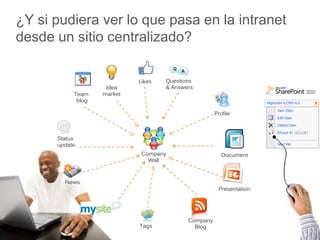 ¿Y si pudiera ver lo que pasa en la intranet
desde un sitio centralizado?

                            Likes   Questions
                    Idea            & Answers
           Team    market
            blog

                                                     Profile



      Status
      update
                             Company                    Document
                               Wall



        News
                                                      Presentation




                                           Company
                            Tags             Blog
 