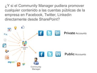 ¿Y si el Community Manager pudiera promover
cualquier contenido a las cuentas públicas de la
empresa en Facebook, Twitter, Linkedin
directamente desde SharePoint?


                                   Private Accounts



         Company
           Wall



                                   Public Accounts


                   Community
                    Manager
 